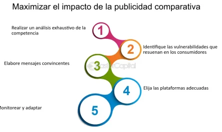 como influye la publicidad en la sociedad un analisis exhaustivo