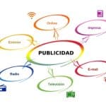 conoce los diferentes tipos de publicidad que existen y su impacto en el mercado