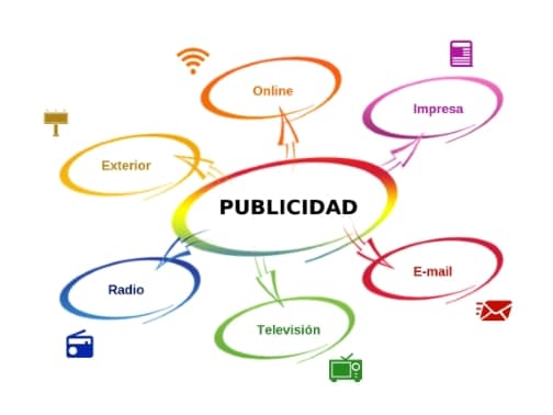 Conoce los Diferentes Tipos de Publicidad que Existen y Su Impacto en el Mercado