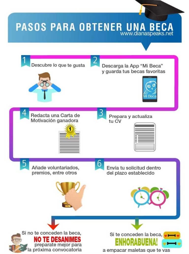 descubre cuales son los diferentes tipos de becas que existen guia completa