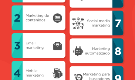 descubre los diversos tipos de marketing digital cuales son y como se utilizan