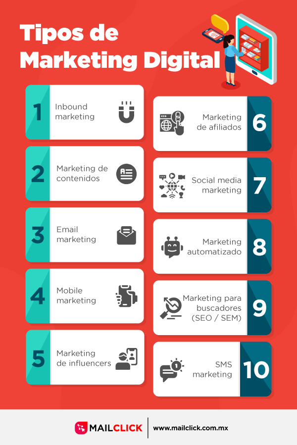 descubre los diversos tipos de marketing digital cuales son y como se utilizan