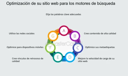 descubre que es un sitio web guia completa para principiantes