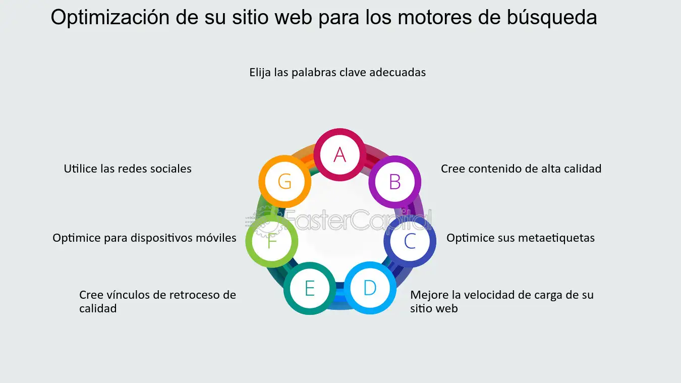 descubre que es un sitio web guia completa para principiantes