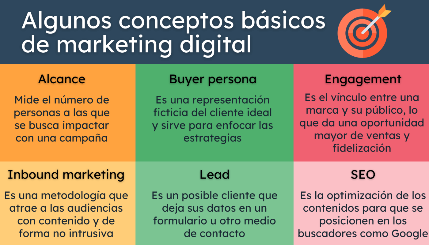 descubriendo el marketing digital que es y cuales son sus ventajas insuperables