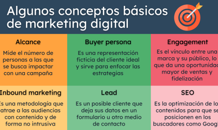 descubriendo el marketing digital que es y cuales son sus ventajas insuperables