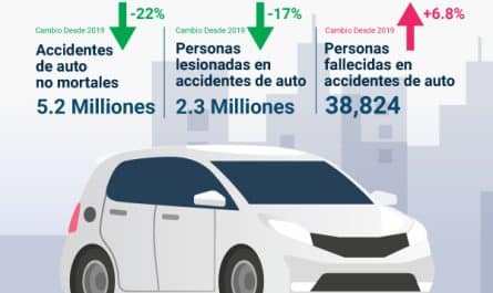 guia completa donde encontrar un gran abogado de accidentes de auto para tu caso