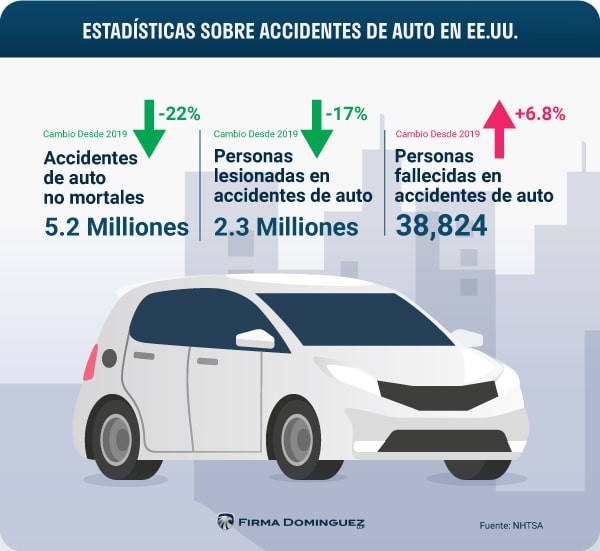 guia completa donde encontrar un gran abogado de accidentes de auto para tu caso