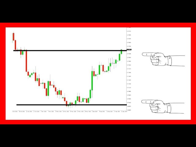 Guía Definitiva: Qué es el Trading y Cómo Funciona – Todo lo que Necesitas Saber